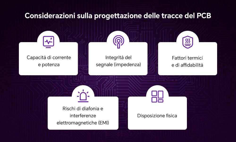 considerazioni prima di progettare la traccia del PCB