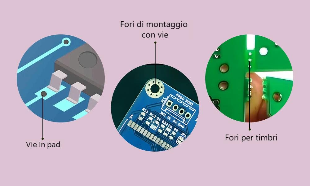 Fori di montaggio con vie