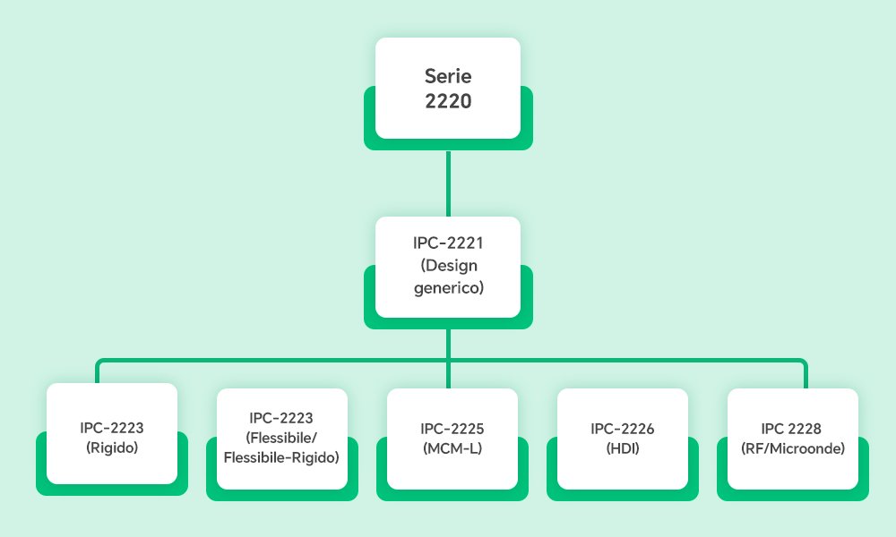 Serie IPC 2220