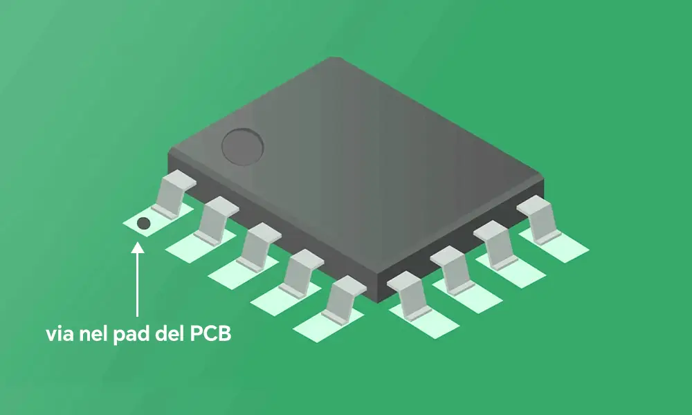 via nel pad del PCB